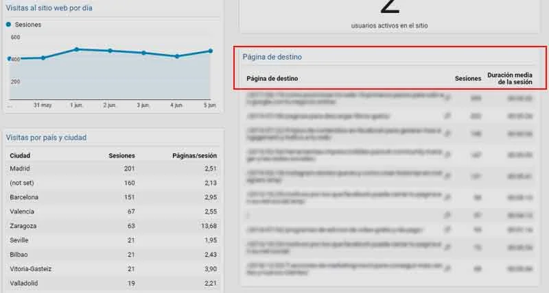 analytics